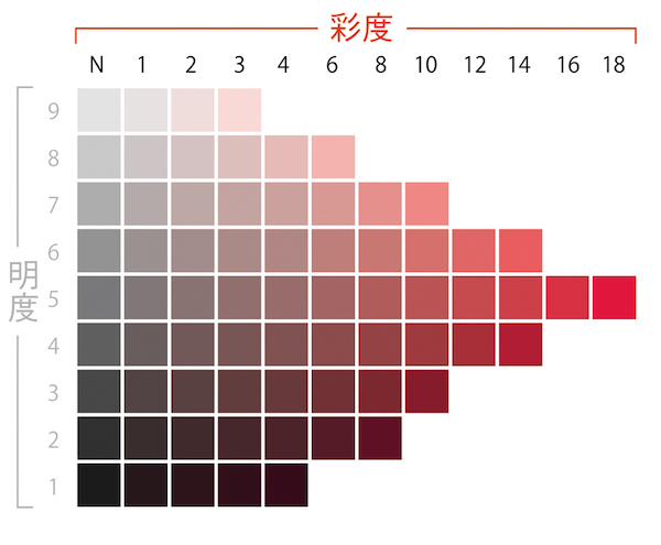 カウンセリングで使えるヘアカラーの基本知識 Every Color Days エブリカラーデイズ