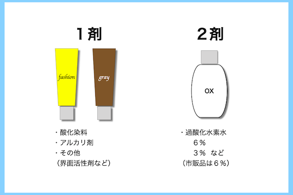 白髪染めが白髪が増やす ヘアカラーと頭皮の関係 Every Color Days エブリカラーデイズ